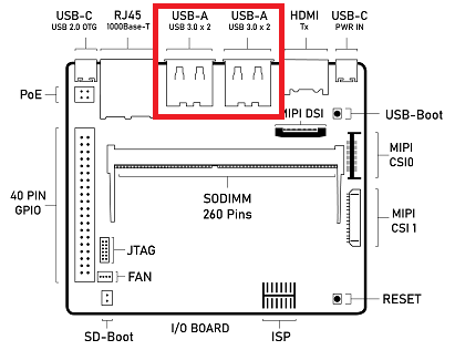 HairePanelusb-ports