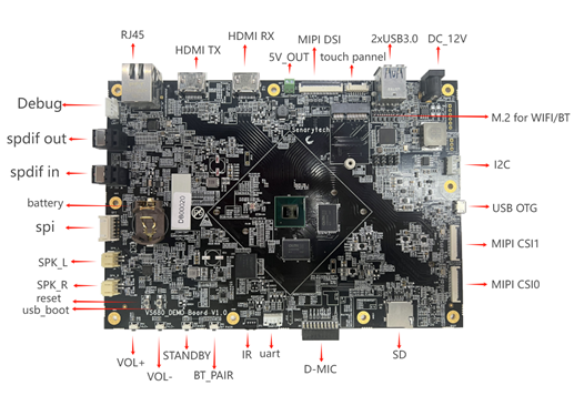 VS680-DemoBoard-Intf-top