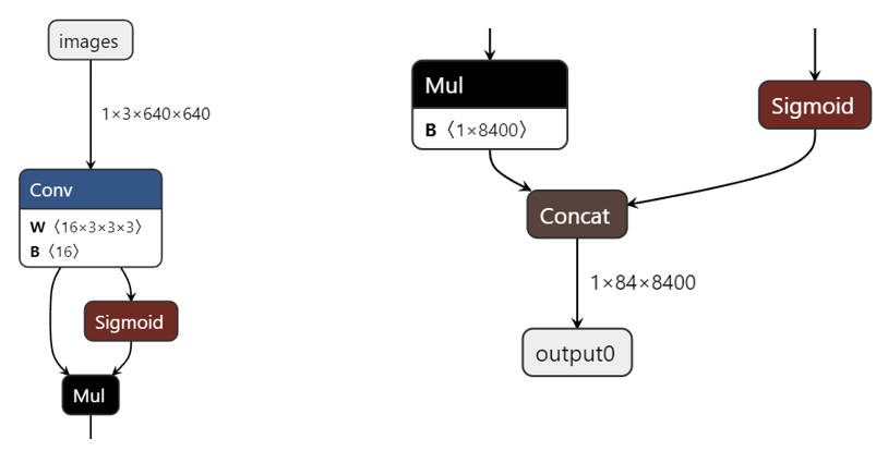 VS680_onnx_model_node