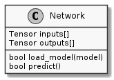 ../../../_images/plantuml-1-NetworkClass.png