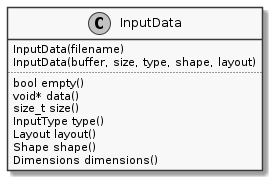 ../../../_images/plantuml-10-InputDataClass.png