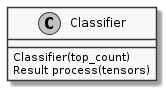 ../../../_images/plantuml-12-ClassifierClass.png