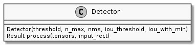 ../../../_images/plantuml-13-DetectorClass.png