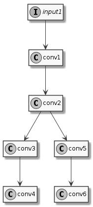 ../../../_images/plantuml-14-SampleModel.png