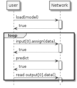 ../../../_images/plantuml-2-RunningInference.png