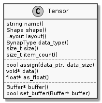 ../../../_images/plantuml-3-TensorClass.png