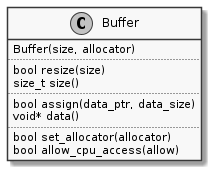 ../../../_images/plantuml-4-BufferClass.png