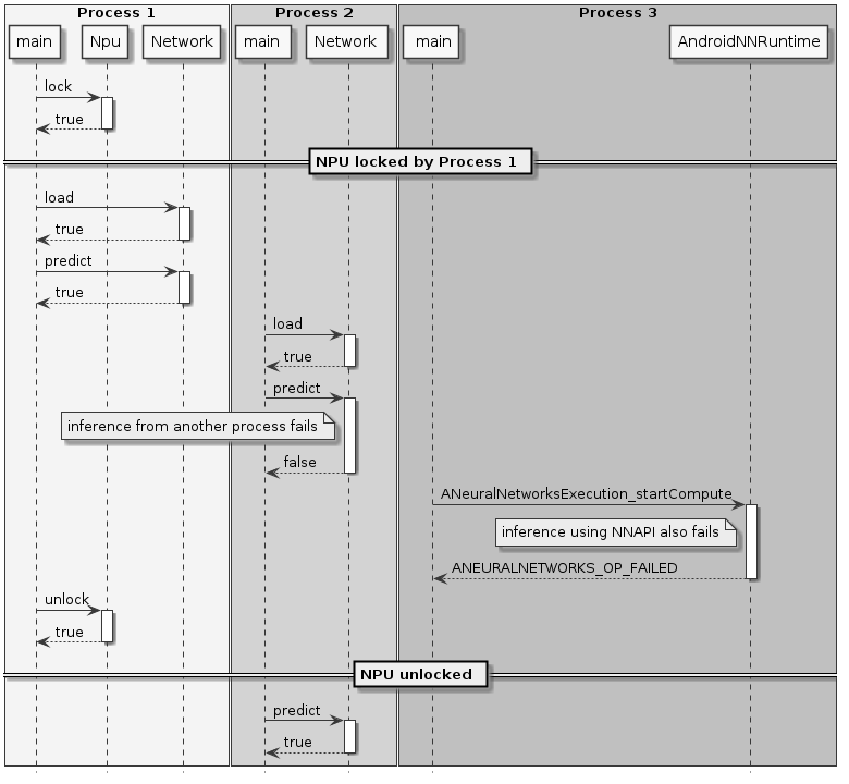 ../../../_images/plantuml-7-LockingAndInference.png