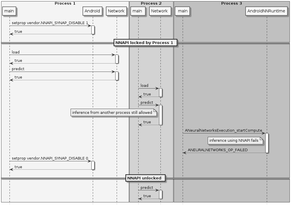 ../../../_images/plantuml-8-LockingNNAPI.png