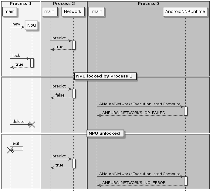 ../../../_images/plantuml-9-AutomaticLockRelease.png