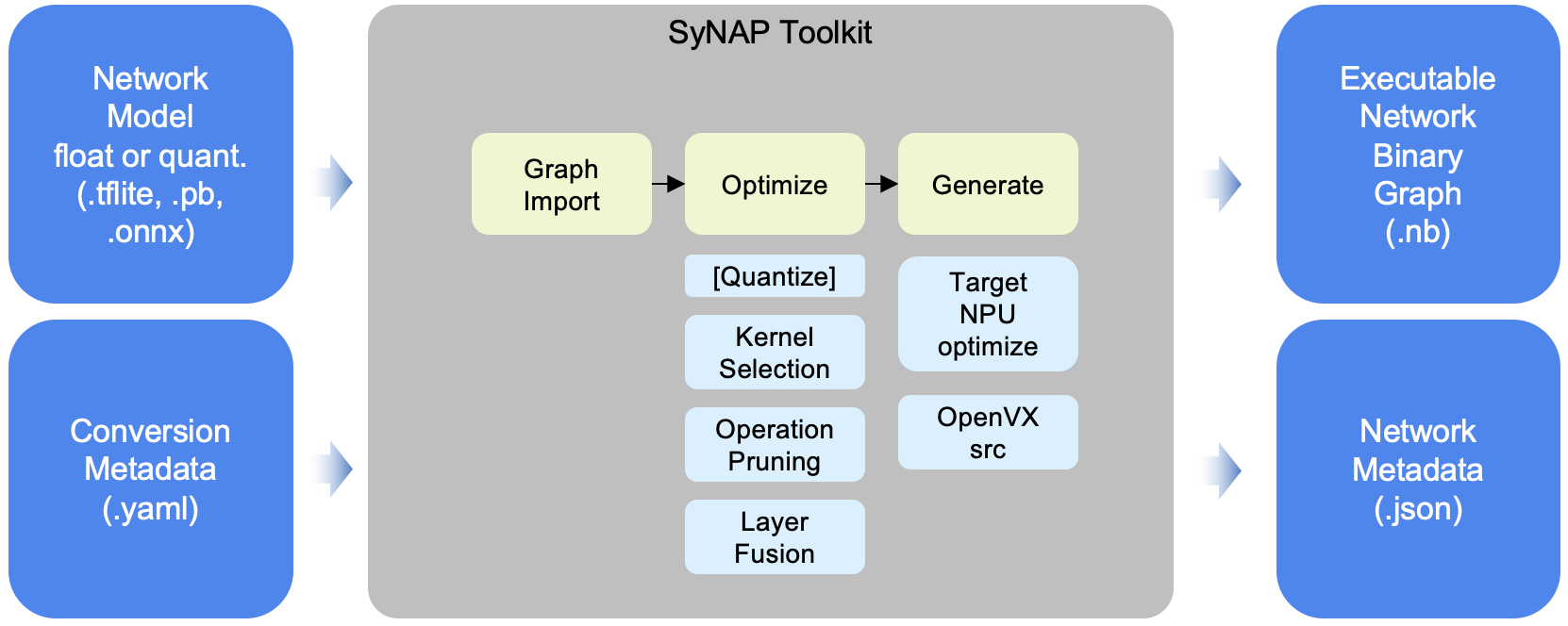 ../../../../_images/synap_toolkit.png